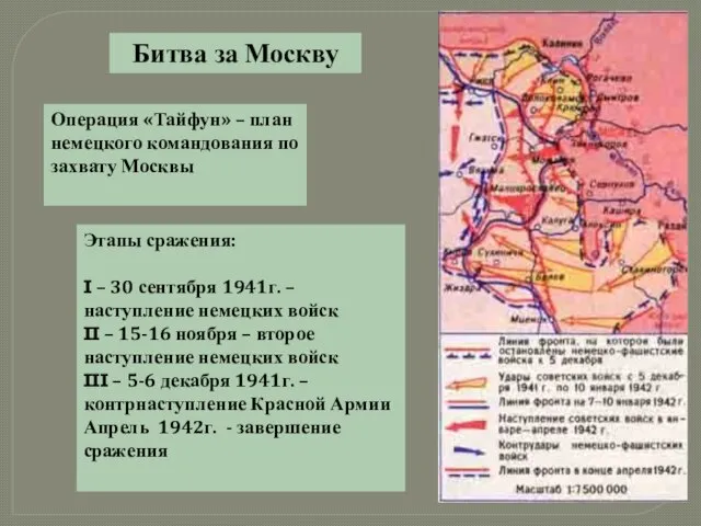 Битва за Москву Операция «Тайфун» – план немецкого командования по захвату Москвы