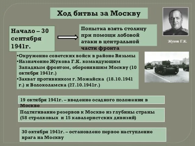 Ход битвы за Москву Начало – 30 сентября 1941г. Попытка взять столицу