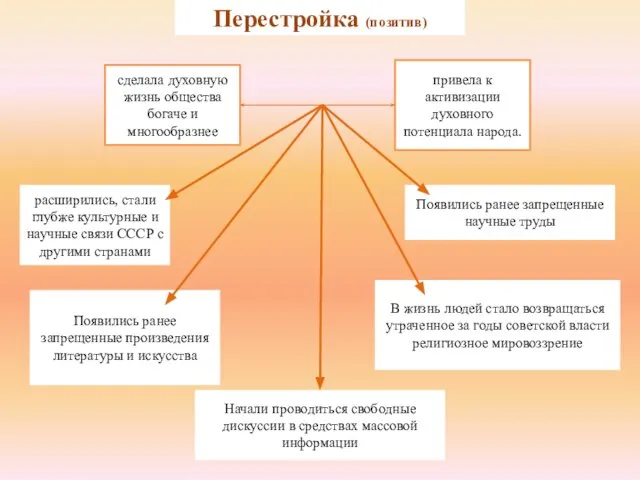 Перестройка (позитив) привела к активизации духовного потенциала народа. расширились, стали глубже культурные