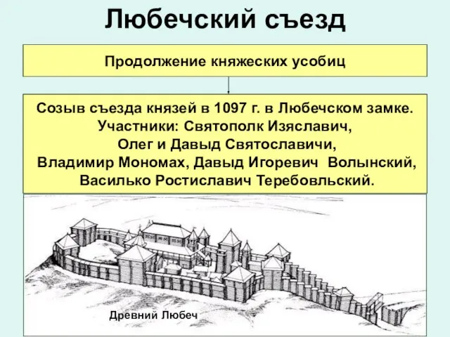 Любечский съезд Продолжение княжеских усобиц Созыв съезда князей в 1097 г. в