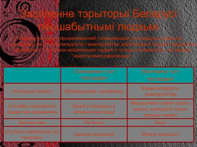 Засяленне тэрыторыі Беларусі першабытнымі людзьмі У неаліце на змену прысвойваючай (спажывецкай) гаспадарцы