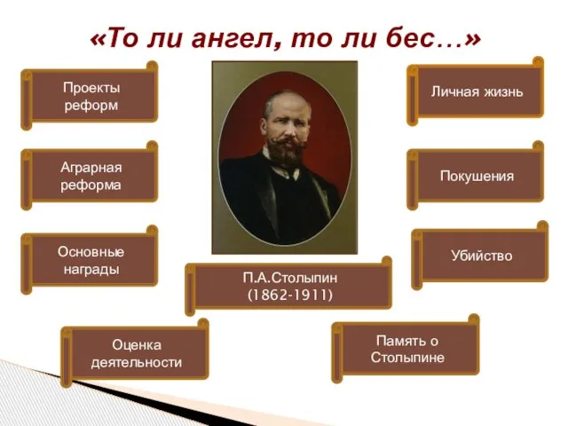 Проекты реформ П.А.Столыпин (1862-1911) Основные награды Покушения Личная жизнь Оценка деятельности Убийство