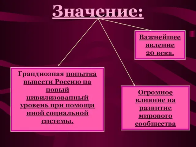 Значение: Важнейшее явление 20 века. Огромное влияние на развитие мирового сообщества Грандиозная