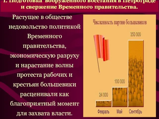 Растущее в обществе недовольство политикой Временного правительства, экономическую разруху и нарастание волны