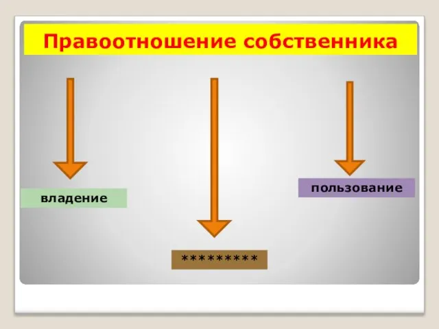 Правоотношение собственника владение пользование *********