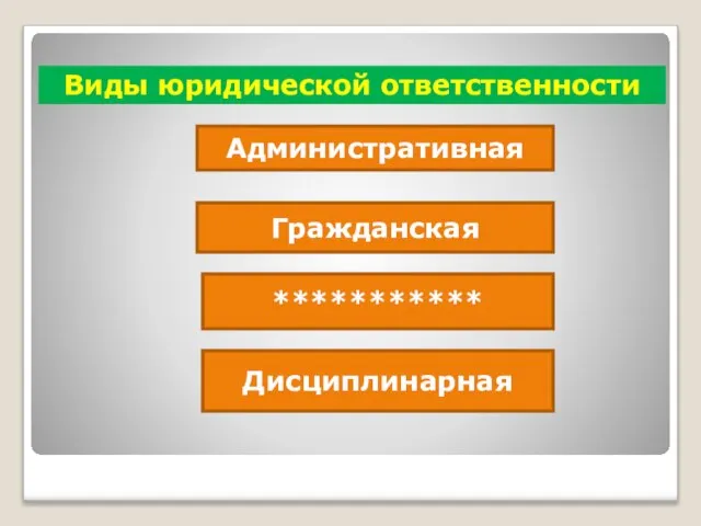 Виды юридической ответственности Административная Гражданская *********** Дисциплинарная