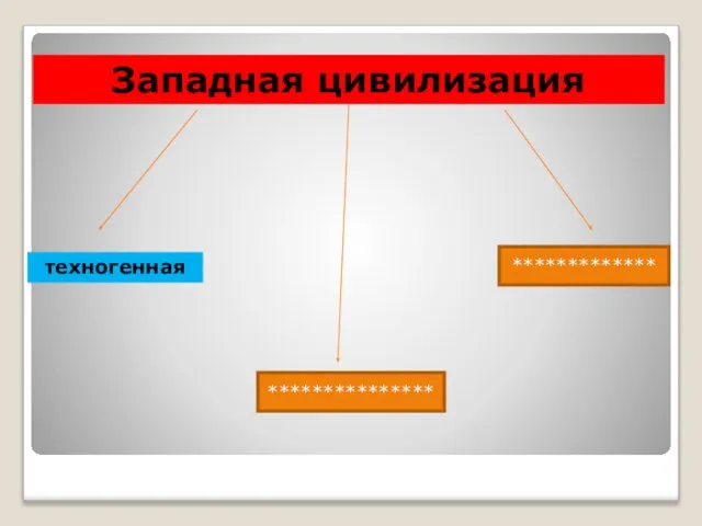 Западная цивилизация техногенная *************** *************