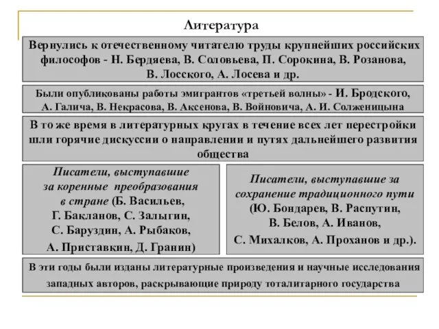 Литература Вернулись к отечественному читателю труды крупнейших российских философов - Н. Бердяева,