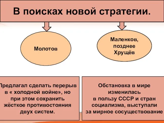 В поисках новой стратегии. Молотов Маленков, позднее Хрущёв Предлагал сделать перерыв в