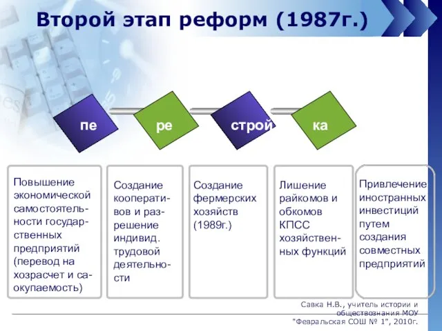 Второй этап реформ (1987г.) пе ре строй ка Повышение экономической самостоятель- ности