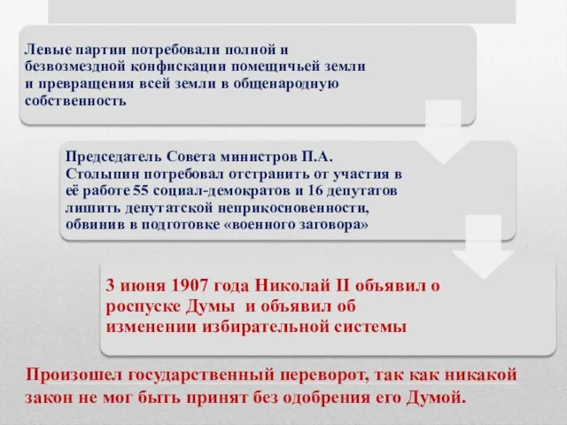 Произошел государственный переворот, так как никакой закон не мог быть принят без одобрения его Думой.