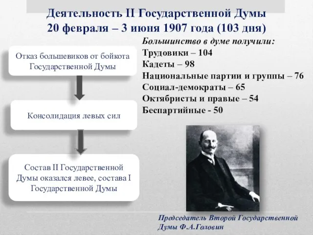 Деятельность II Государственной Думы 20 февраля – 3 июня 1907 года (103