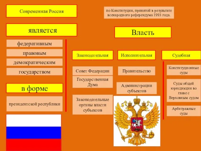 Современная Россия по Конституции, принятой в результате всенародного референдума 1993 года. является