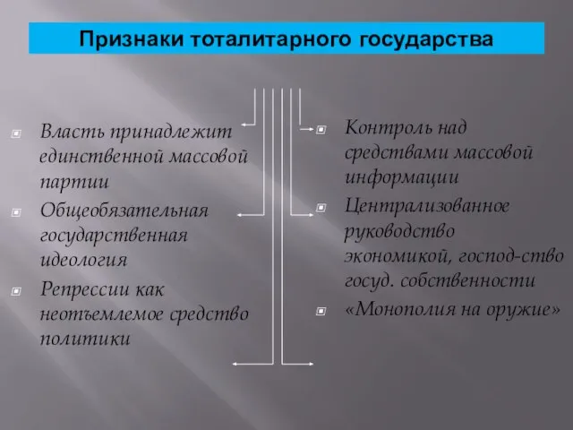 Признаки тоталитарного государства Власть принадлежит единственной массовой партии Общеобязательная государственная идеология Репрессии