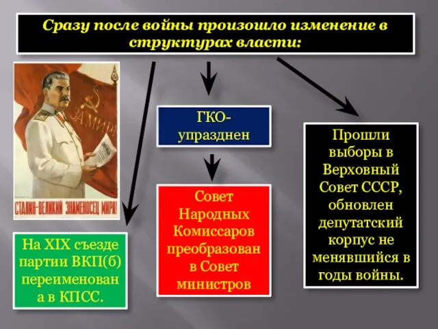 Сразу после войны произошло изменение в структурах власти: ГКО- упразднен Совет Народных