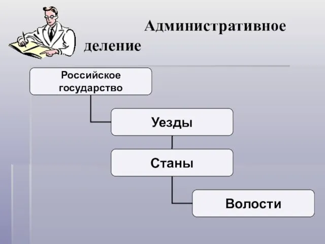 Административное деление