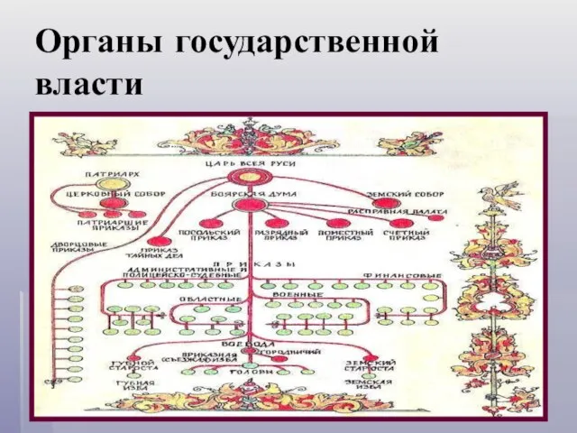 Органы государственной власти