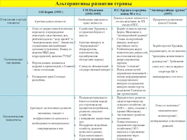 Альтернативы развития страны