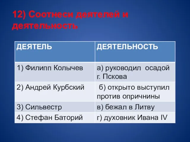 12) Соотнеси деятелей и деятельность