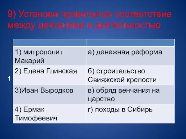 9) Установи правильное соответствие между деятелями и деятельностью 1