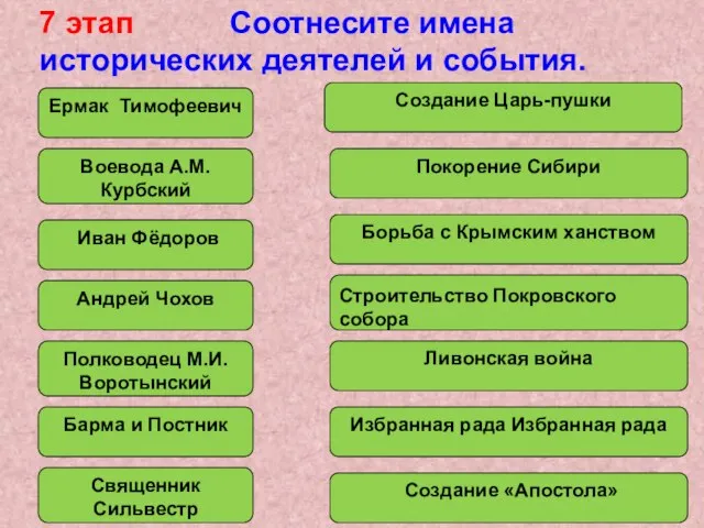 Андрей Чохов Ливонская война 7 этап Соотнесите имена исторических деятелей и события.