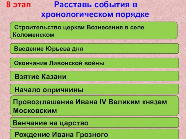 8 этап Расставь события в хронологическом порядке Окончание Ливонской войны Введение Юрьева