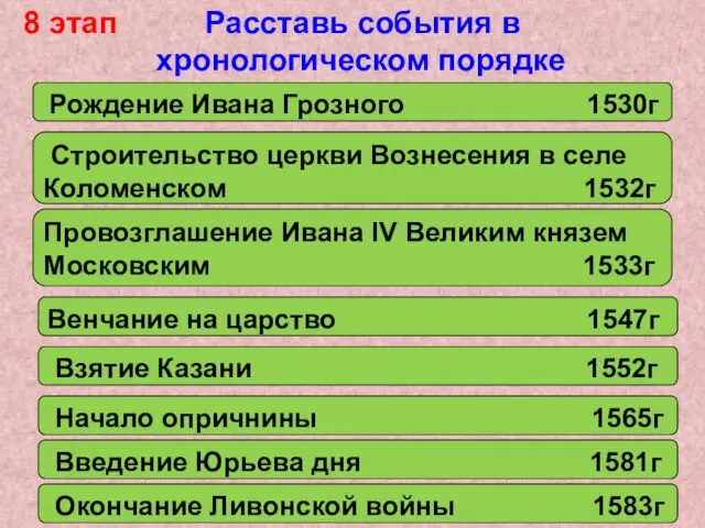 Окончание Ливонской войны 1583г Введение Юрьева дня 1581г Начало опричнины 1565г Взятие