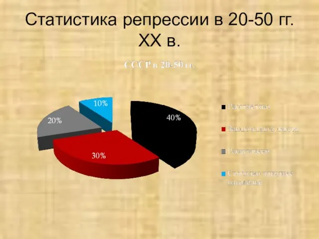 Статистика репрессии в 20-50 гг. XX в.