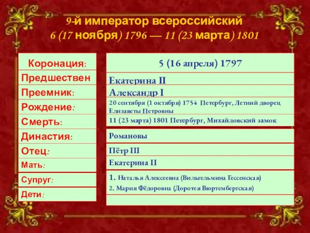 9-й император всероссийский 6 (17 ноября) 1796 — 11 (23 марта) 1801
