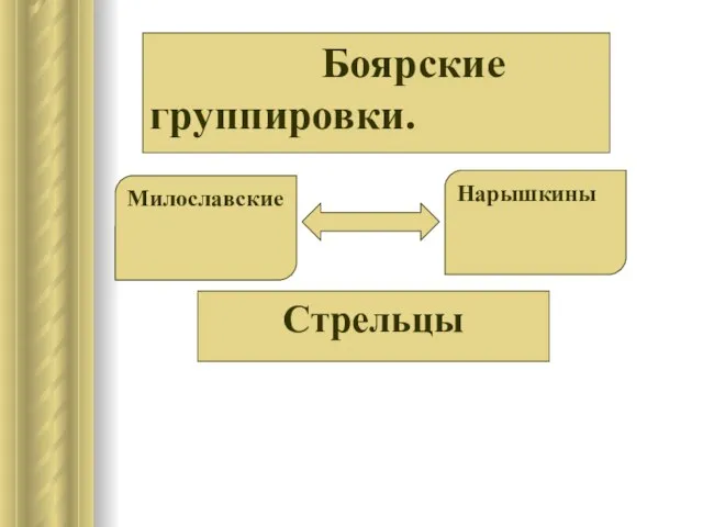 Боярские группировки. Милославские Нарышкины Стрельцы