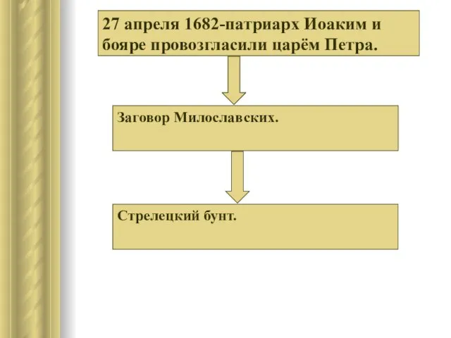 27 апреля 1682-патриарх Иоаким и бояре провозгласили царём Петра. Заговор Милославских. Стрелецкий бунт.