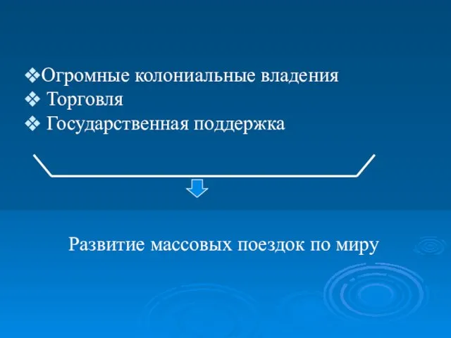 Развитие массовых поездок по миру Огромные колониальные владения Торговля Государственная поддержка