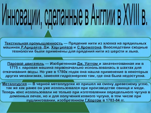 Инновации, сделанные в Англии в XVIII в.