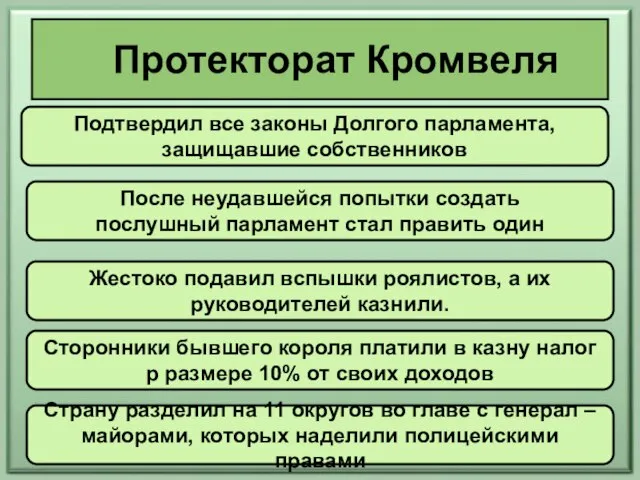 Протекторат Кромвеля Подтвердил все законы Долгого парламента, защищавшие собственников После неудавшейся попытки