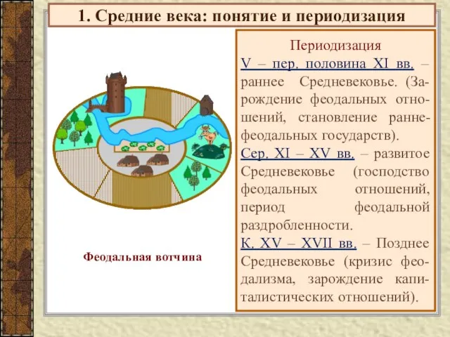 1. Средние века: понятие и периодизация Периодизация V – пер. половина XI