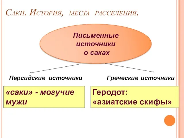 1.1. Саки. История, места расселения. Письменные источники о саках Персидские источники Греческие