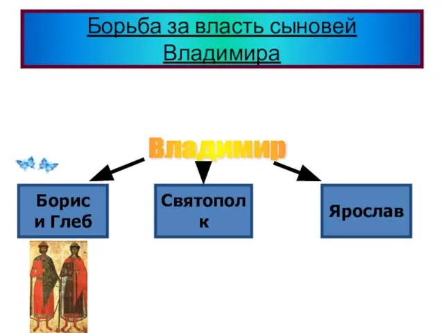 Владимир – 12 сыновей – посадники в главных городах Руси. Борьба за