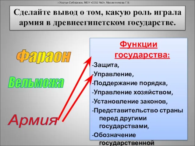 Сделайте вывод о том, какую роль играла армия в древнеегипетском государстве. Фараон