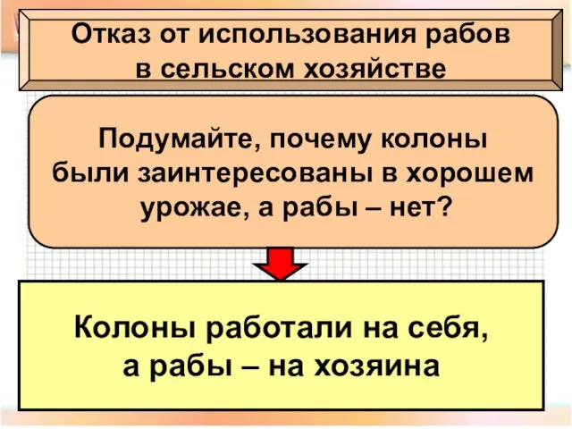 Отказ от использования рабов в сельском хозяйстве Подумайте, почему колоны были заинтересованы