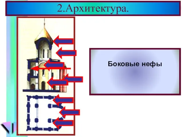 2.Архитектура. В церковном строи-тельстве того перио-да были заложены основные черты рус-ской архитектуры.