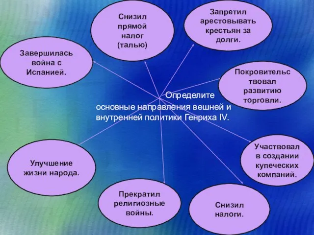 Определите основные направления вешней и внутренней политики Генриха IV. Завершилась война с