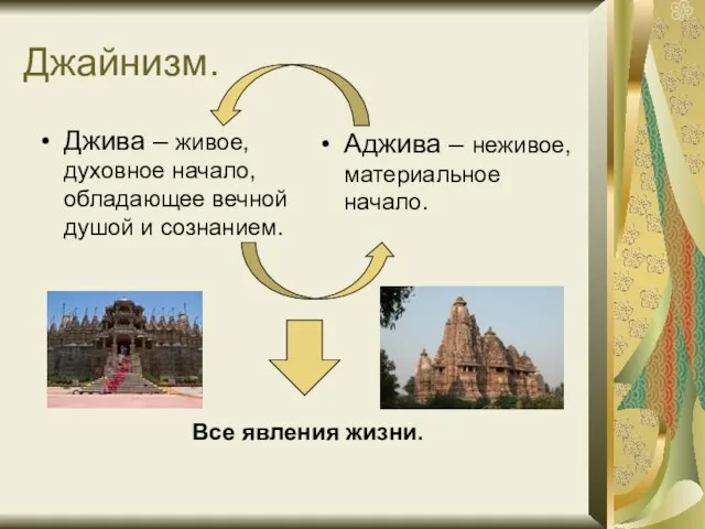 Джайнизм. Джива – живое, духовное начало, обладающее вечной душой и сознанием. Аджива