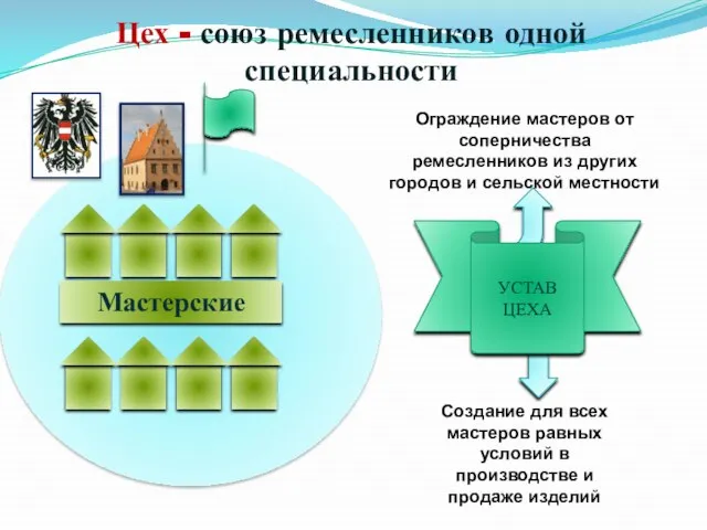 Цех - союз ремесленников одной специальности УСТАВ ЦЕХА