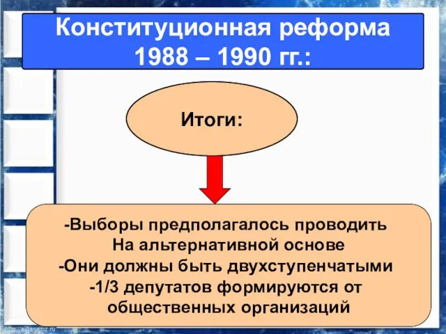 Выборы предполагалось проводить На альтернативной основе Они должны быть двухступенчатыми 1/3 депутатов