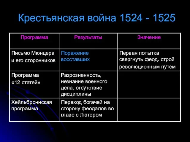 Крестьянская война 1524 - 1525