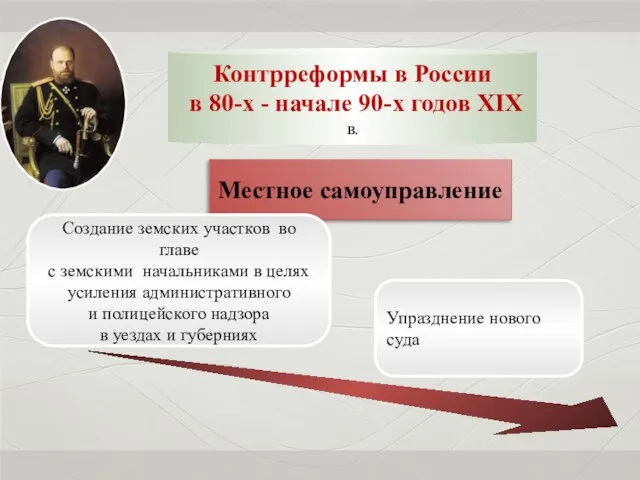 Контрреформы в России в 80-х - начале 90-х годов XIX в. Местное