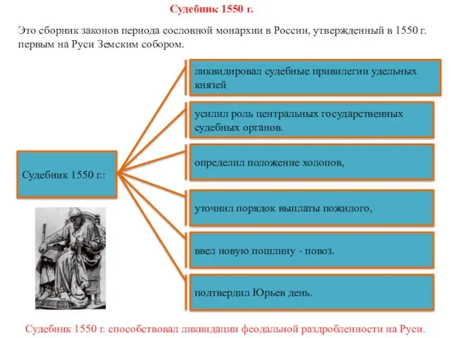 Это сборник законов периода сословной монархии в России, утвержденный в 1550 г.