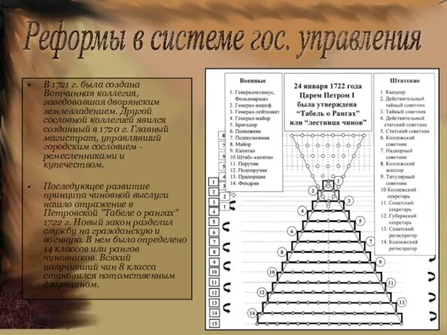 В 1721 г. была создана Вотчинная коллегия, заведовавшая дворянским землевладением. Другой сословной