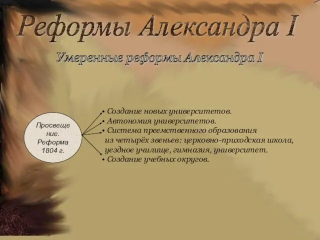 Реформы Александра I Умеренные реформы Александра I Просвещение. Реформа 1804 г. Создание