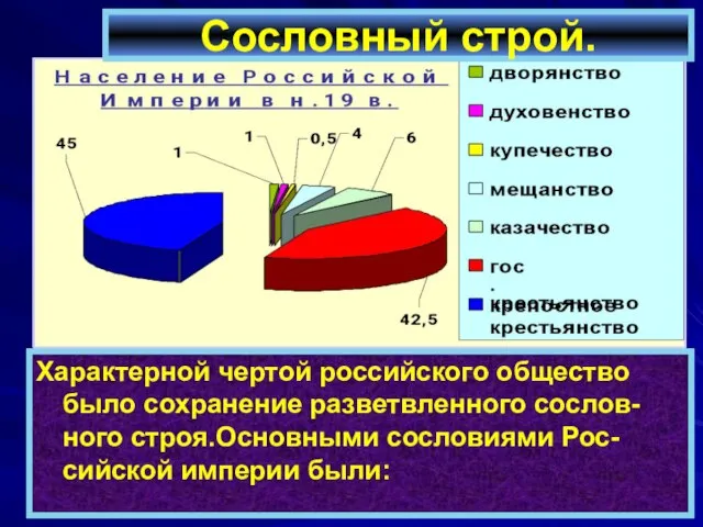 Характерной чертой российского общество было сохранение разветвленного сослов-ного строя.Основными сословиями Рос-сийской империи были: Сословный строй.